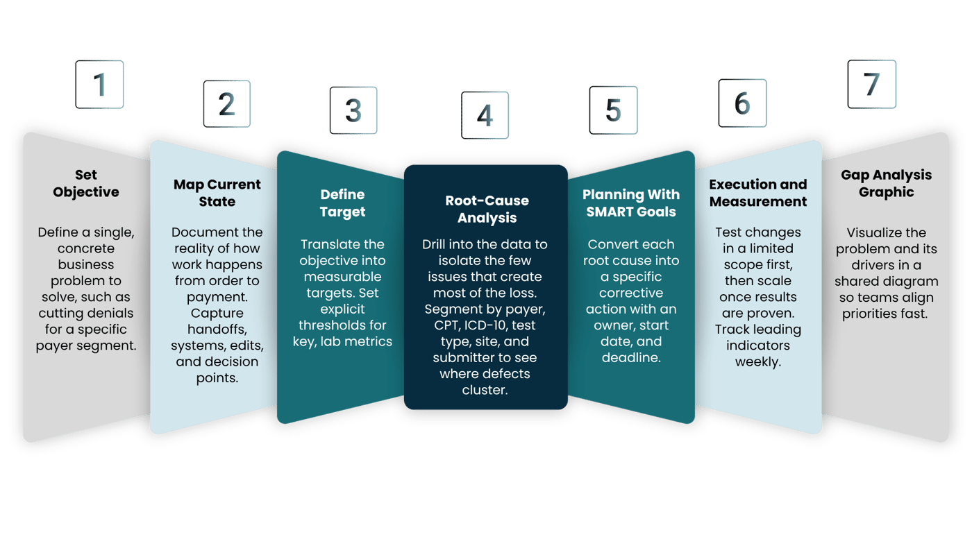 Gap Analysis Graphic Gap Analysis Graphic